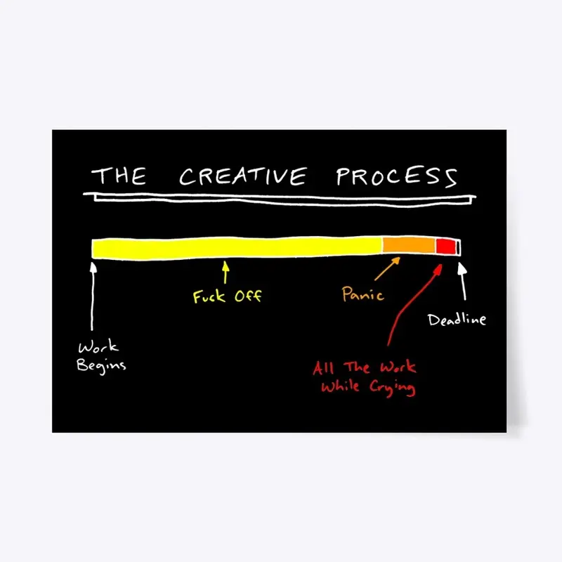 The Creative Process POSTER